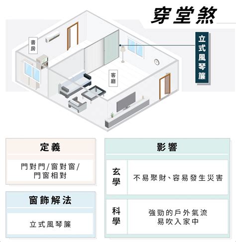 穿堂煞化解窗簾|穿堂煞可以用窗簾化解嗎？化解穿堂煞的簡易攻略